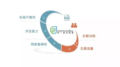 統一推送標準開啟測試，安卓生態邁入新紀元